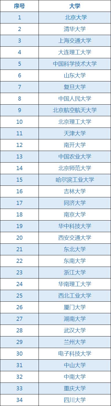 34所自划线学校.jpg