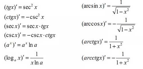 导数公式.jpg