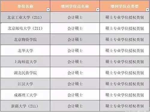 会计硕士.jpg