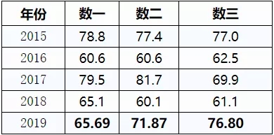 数学平均分.jpg