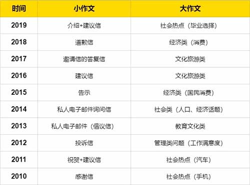 真题题型.jpg 真题题型.jpg