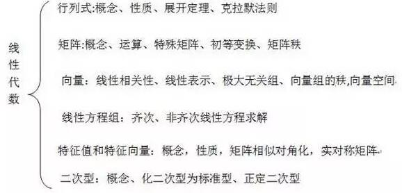 线性代数的结构框架图.jpg