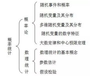 概率论与数理统计的结构框架图.jpg