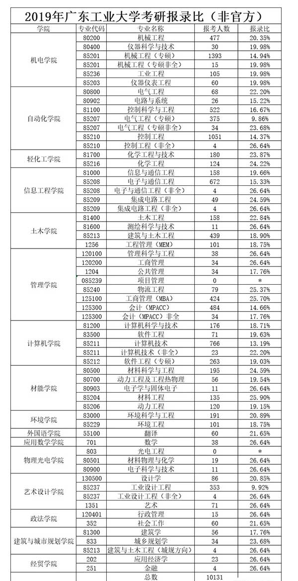 报录比.jpg