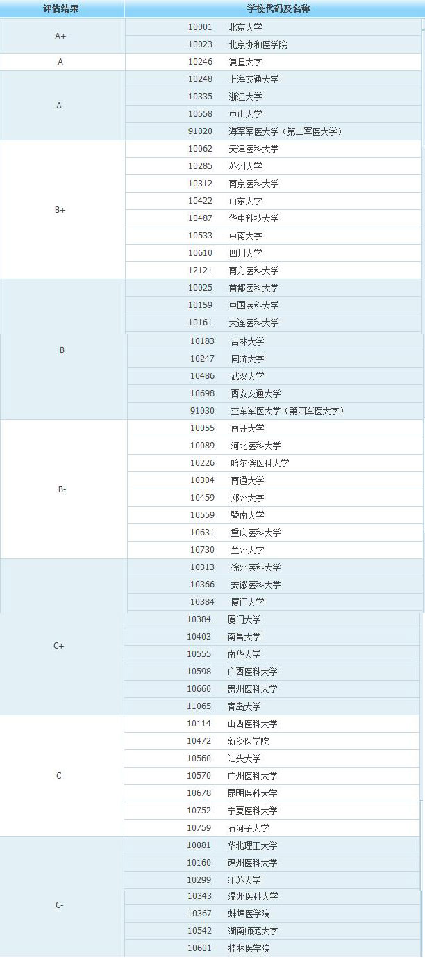 1001基础医学.jpg 1001基础医学.jpg