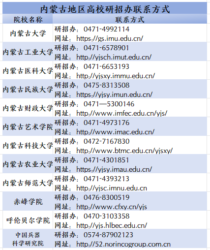 内蒙古.png 内蒙古.png