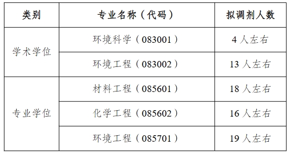 重庆工商大学.png 重庆工商大学.png